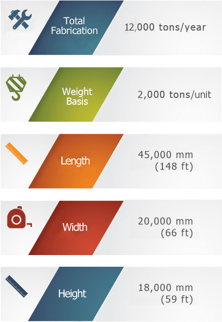 Production Capacity | ilsung